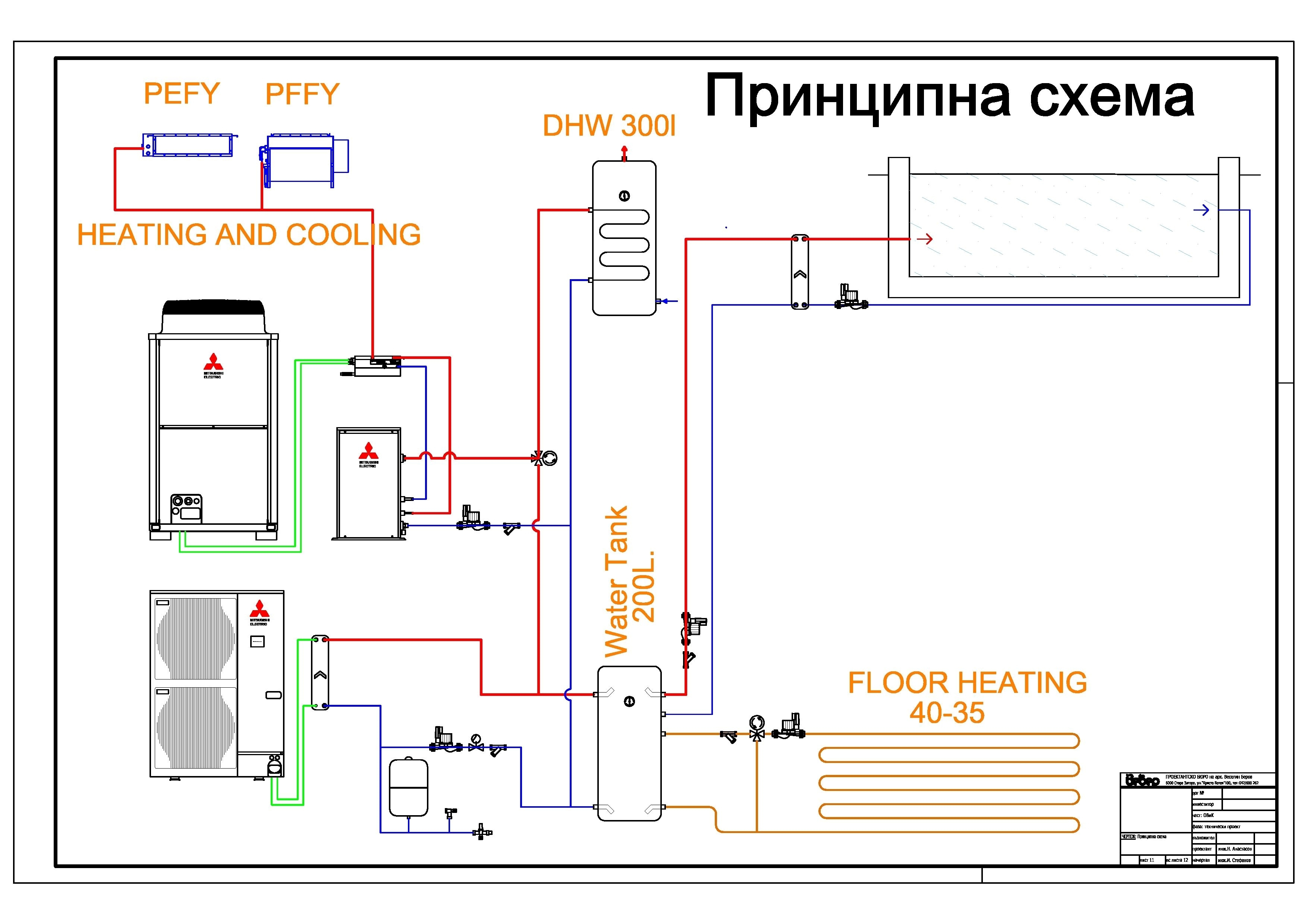 Къща &quot;Аязмото&quot;