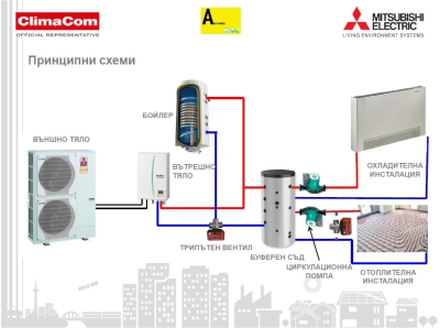 Апартамент &quot;Стара Загора&quot;