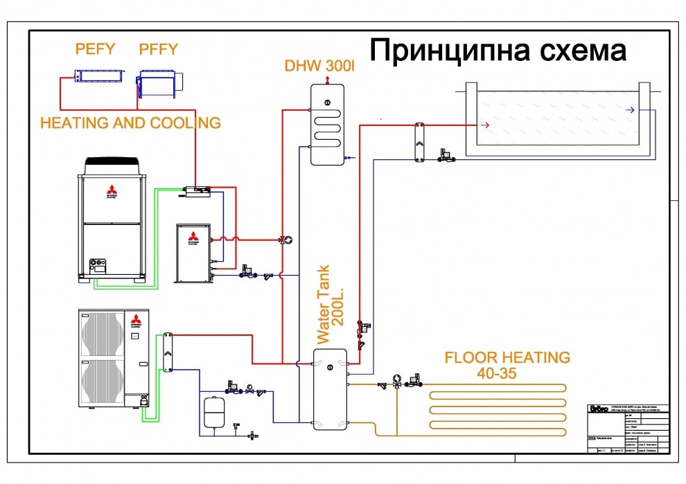 Къща &quot;Аязмото&quot;